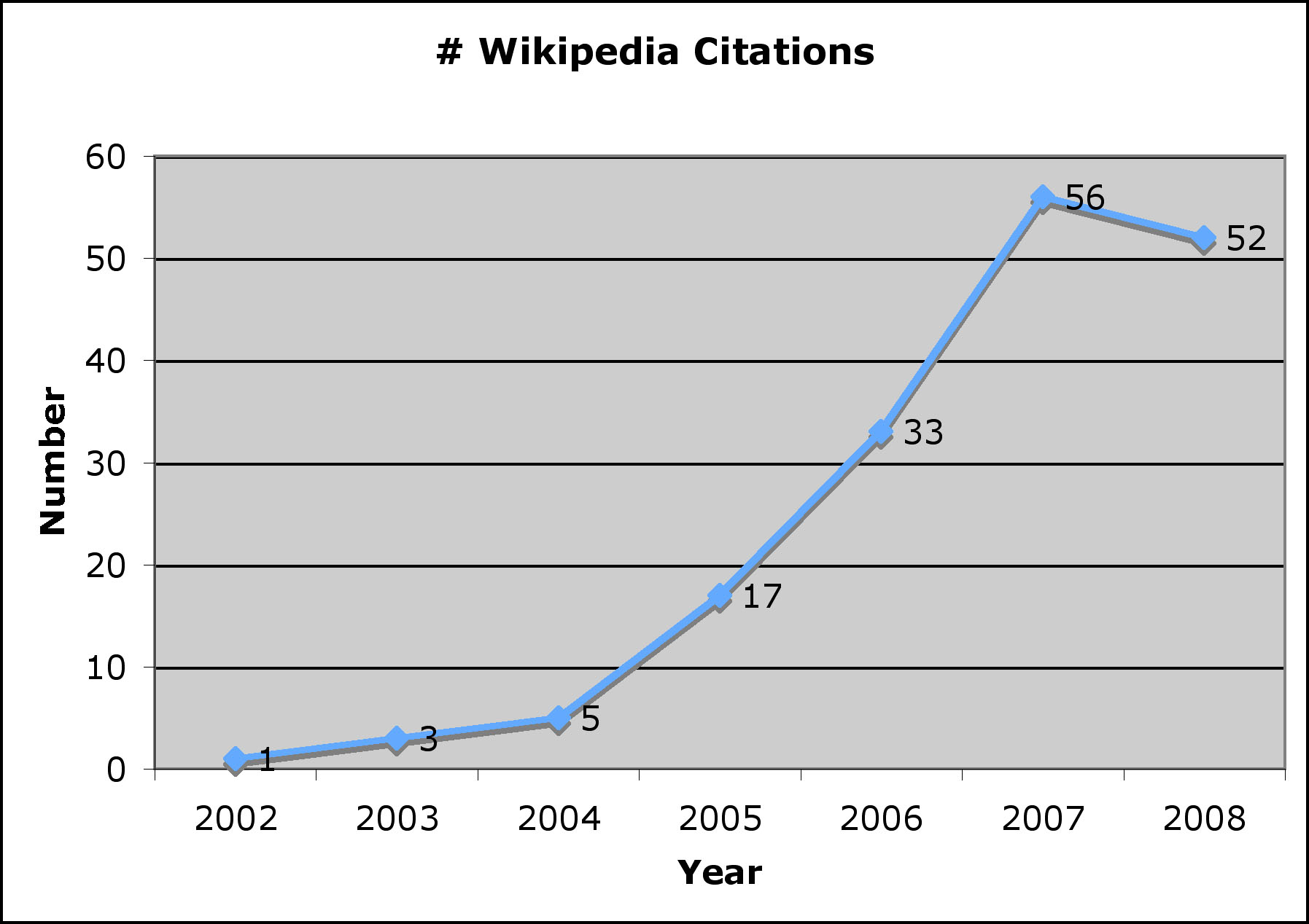wikipediacitationsmusejstorto2008final.jpg